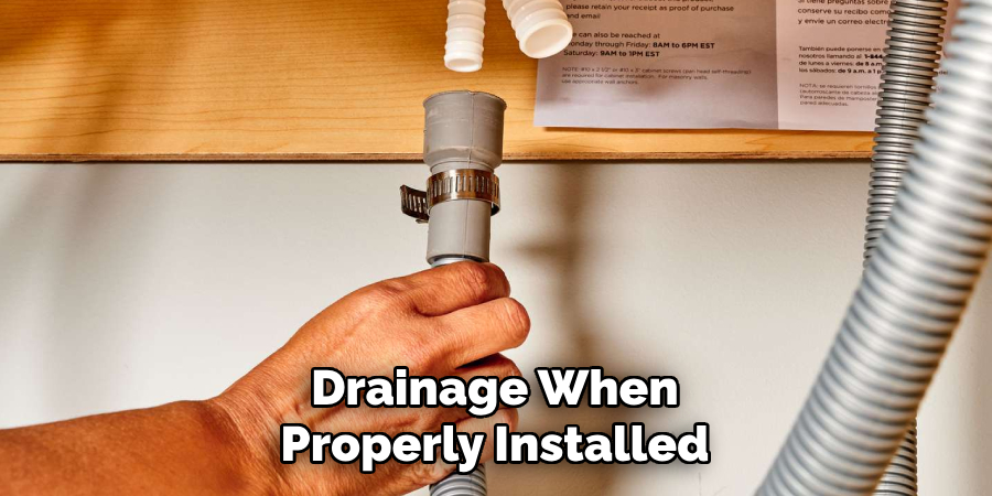 Drainage When
Properly Installed